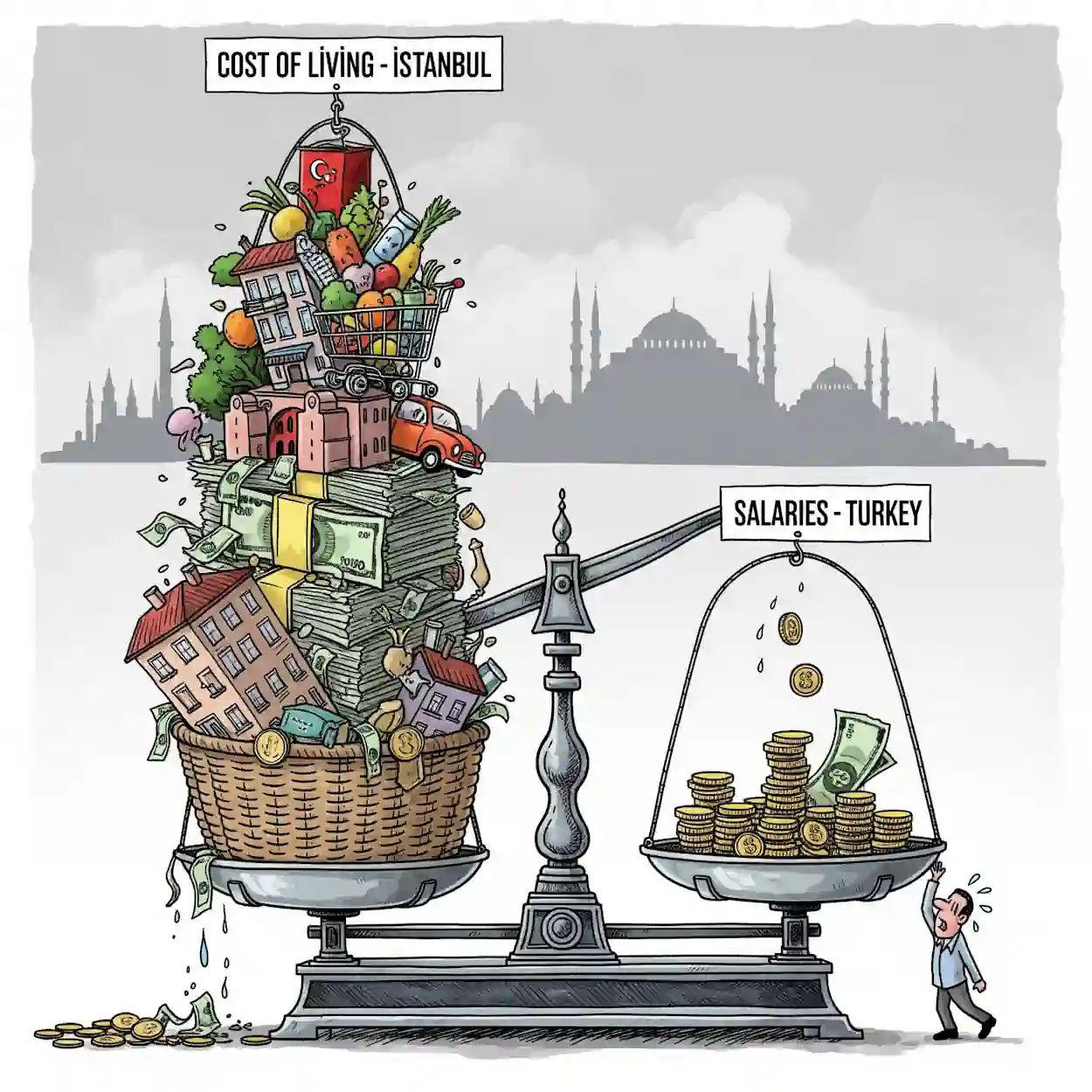 Cost of Living and Salaries in Turkey: A General Overview